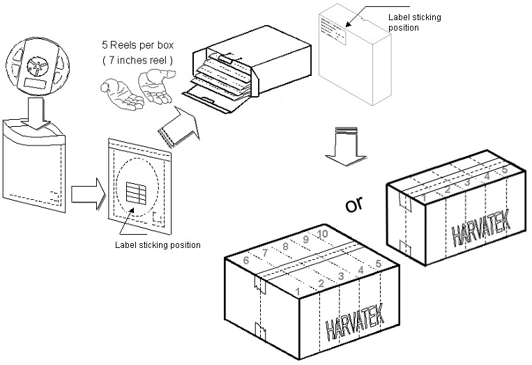 Harvatek T3A33BRG-H9C0002X1U1930 for sale
