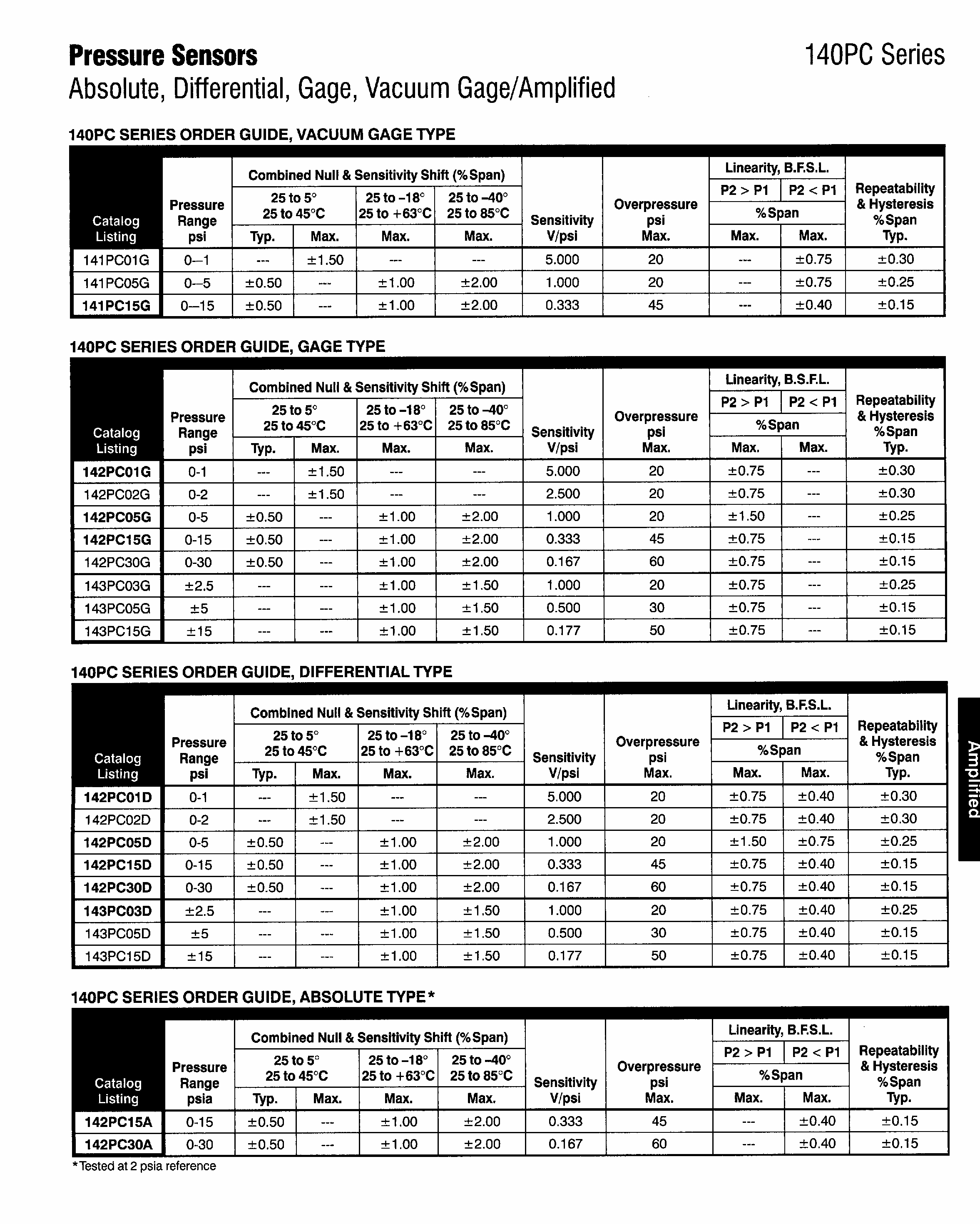 Honeywell 142PC02G for sale