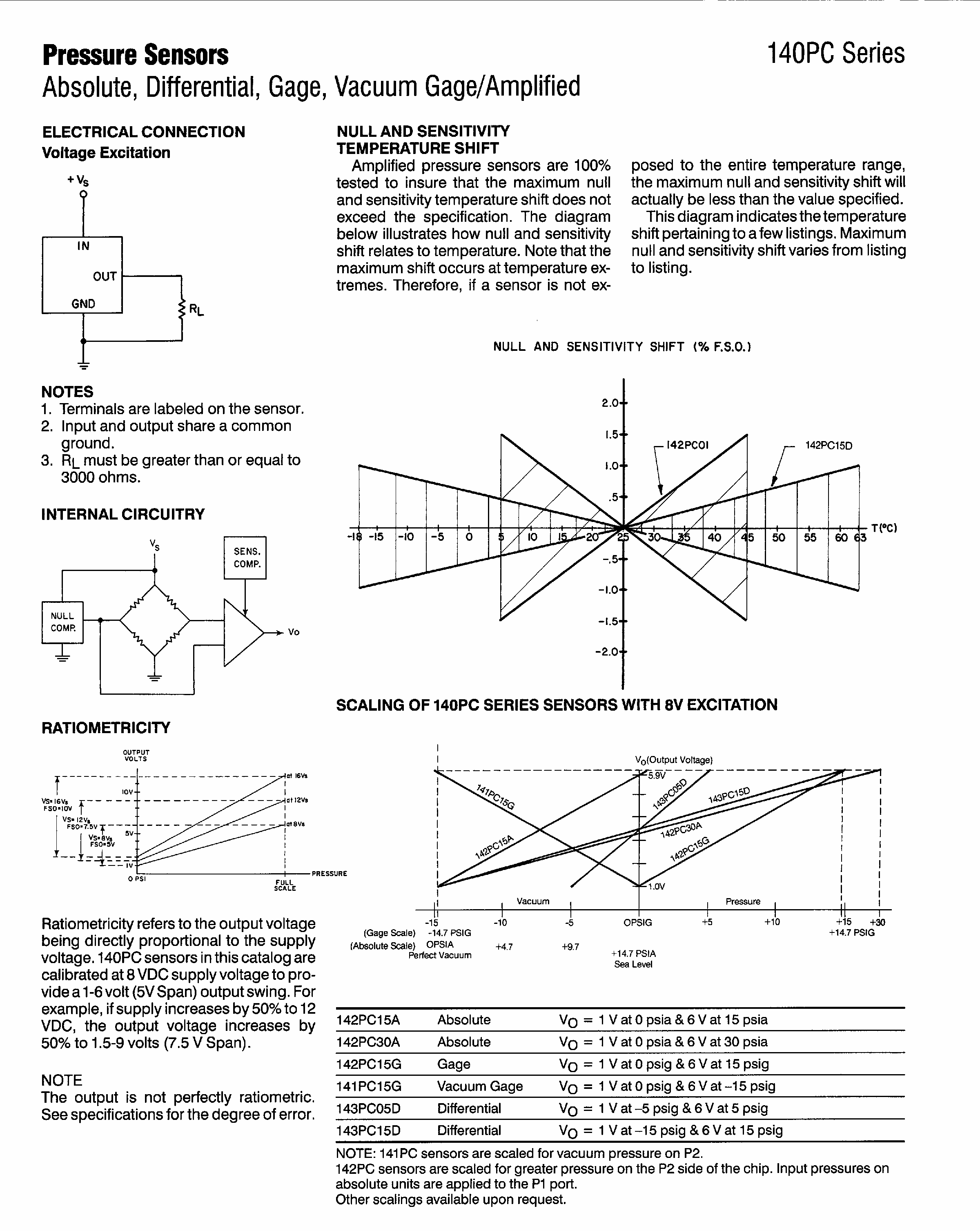 Honeywell 142PC02G for sale