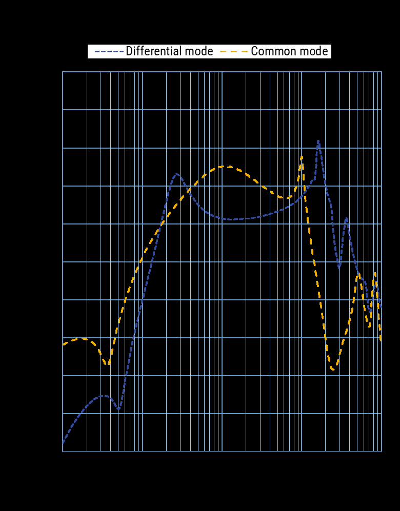 KEMET FLLE2006ASMD for sale