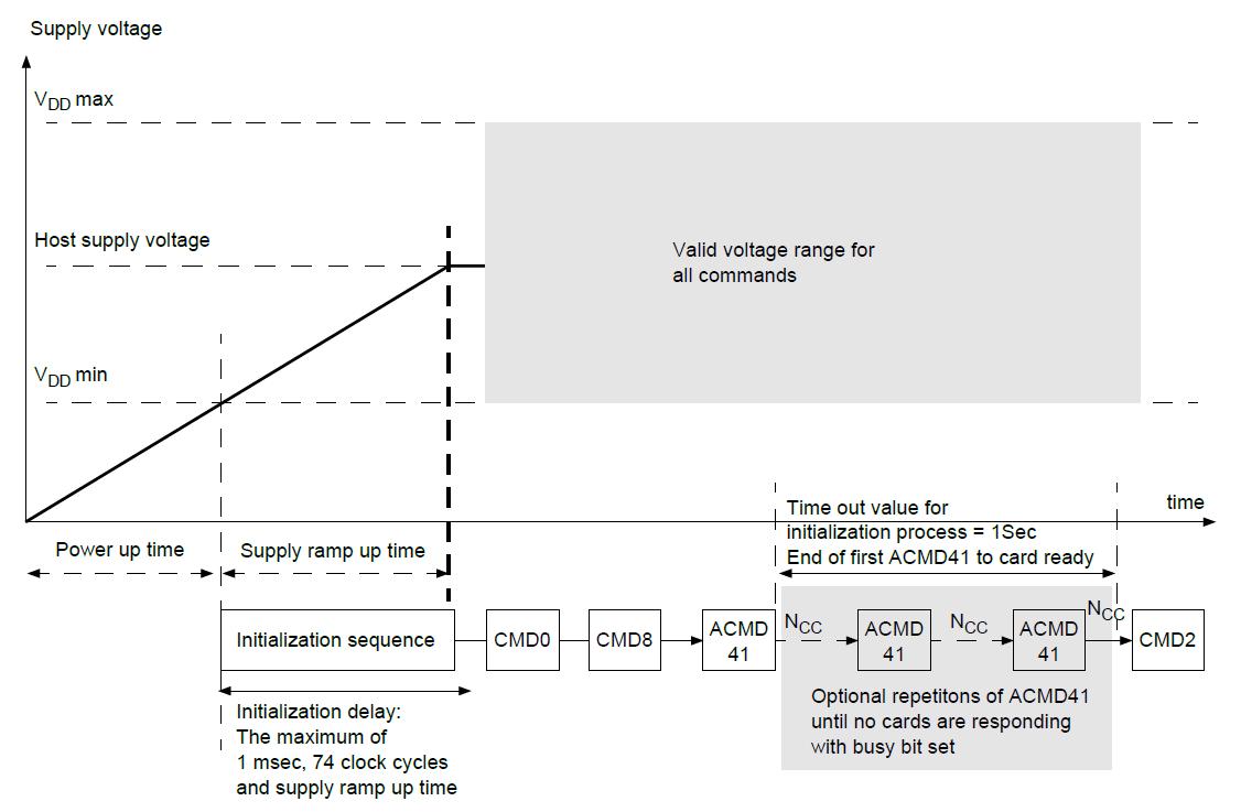 XTX XTSDQ02GWSIGA for sale