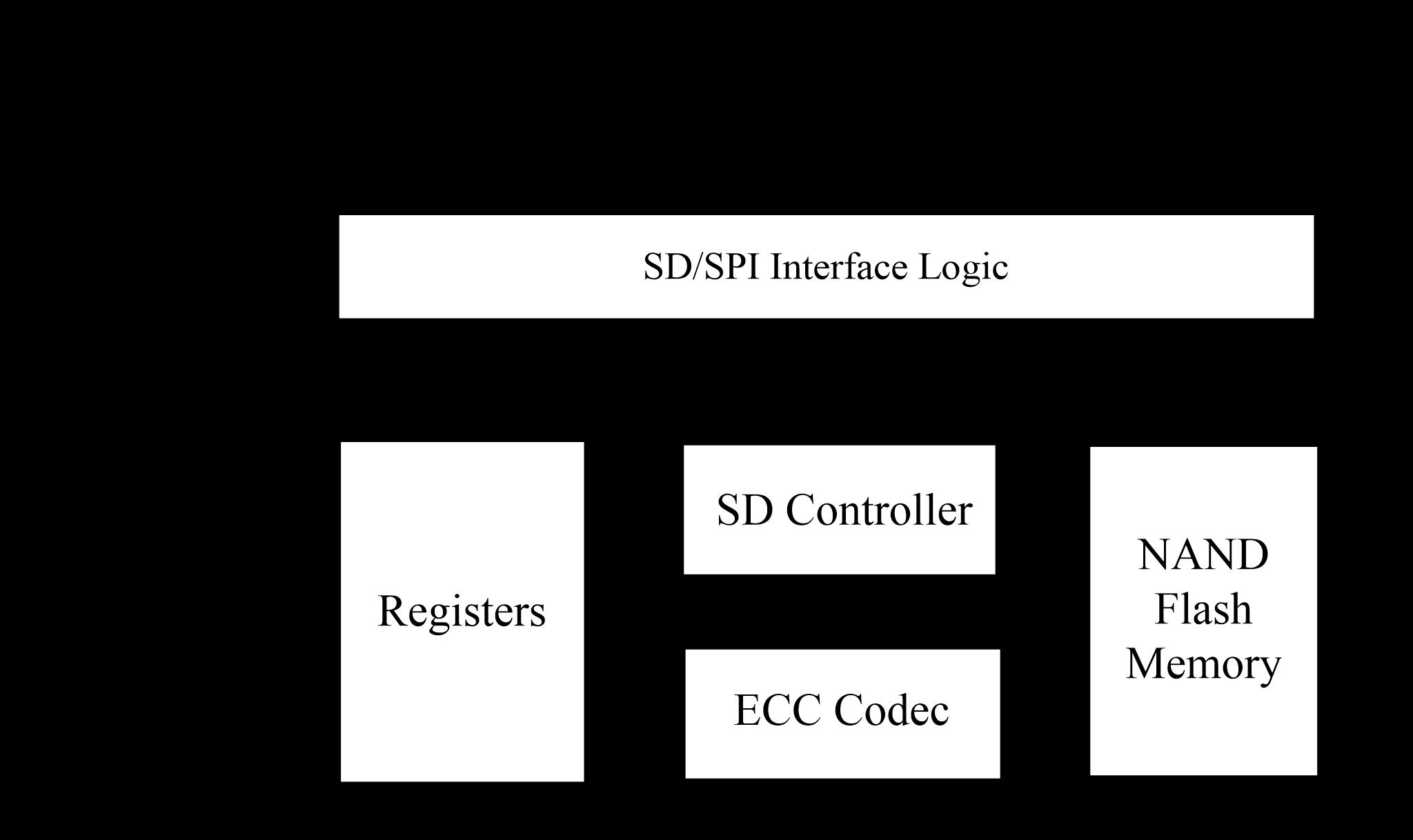XTX XTSDQ02GWSIGA for sale