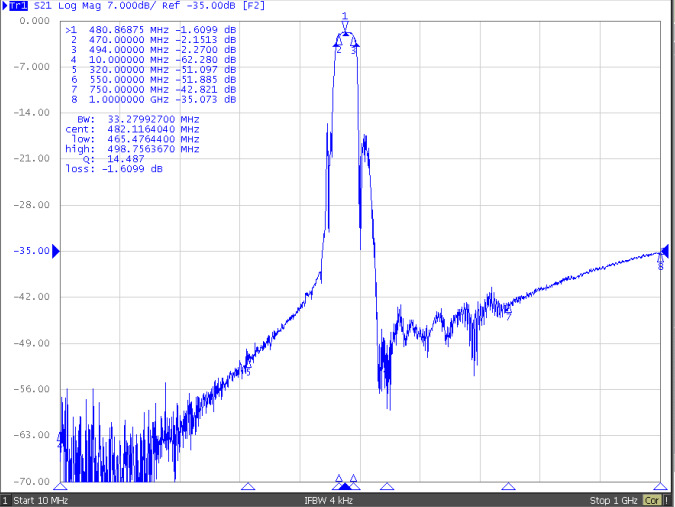 TST TA2418A for sale