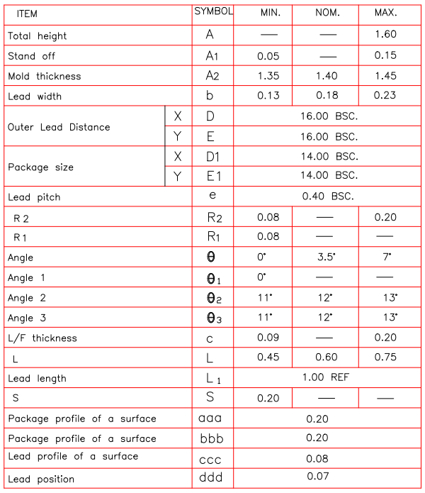 MTK MT7531AE/PCB for sale