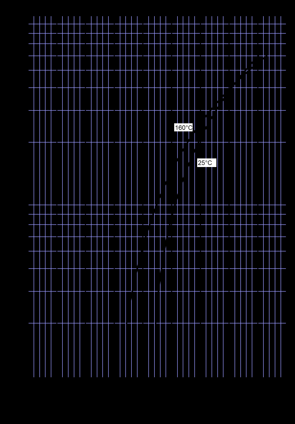 Littelfuse/IXYS W3708MC350 for sale