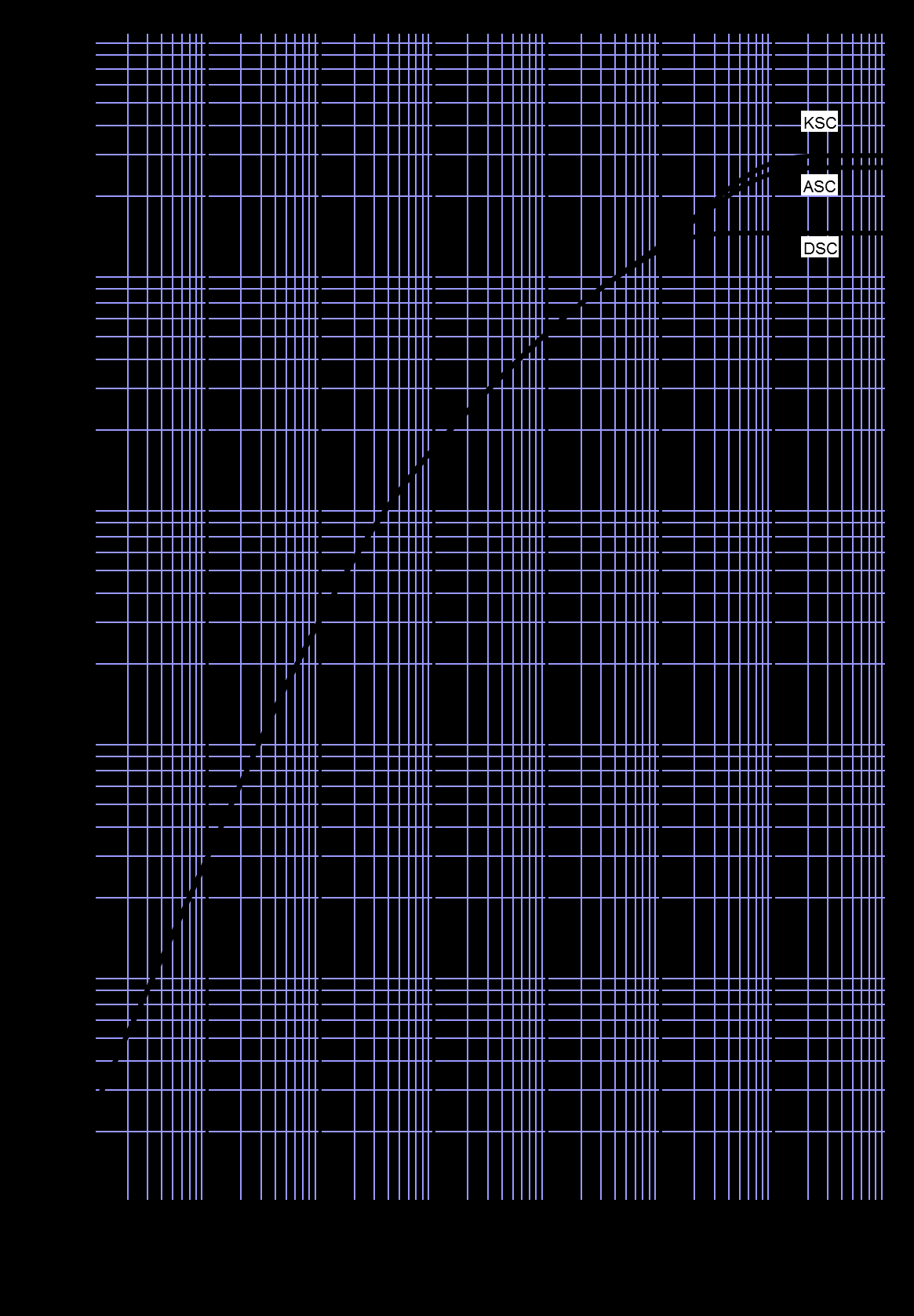 Littelfuse/IXYS W3708MC350 for sale
