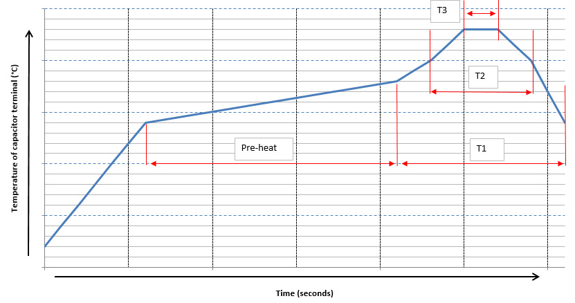 KEMET A765KN128M0JLAE012 for sale