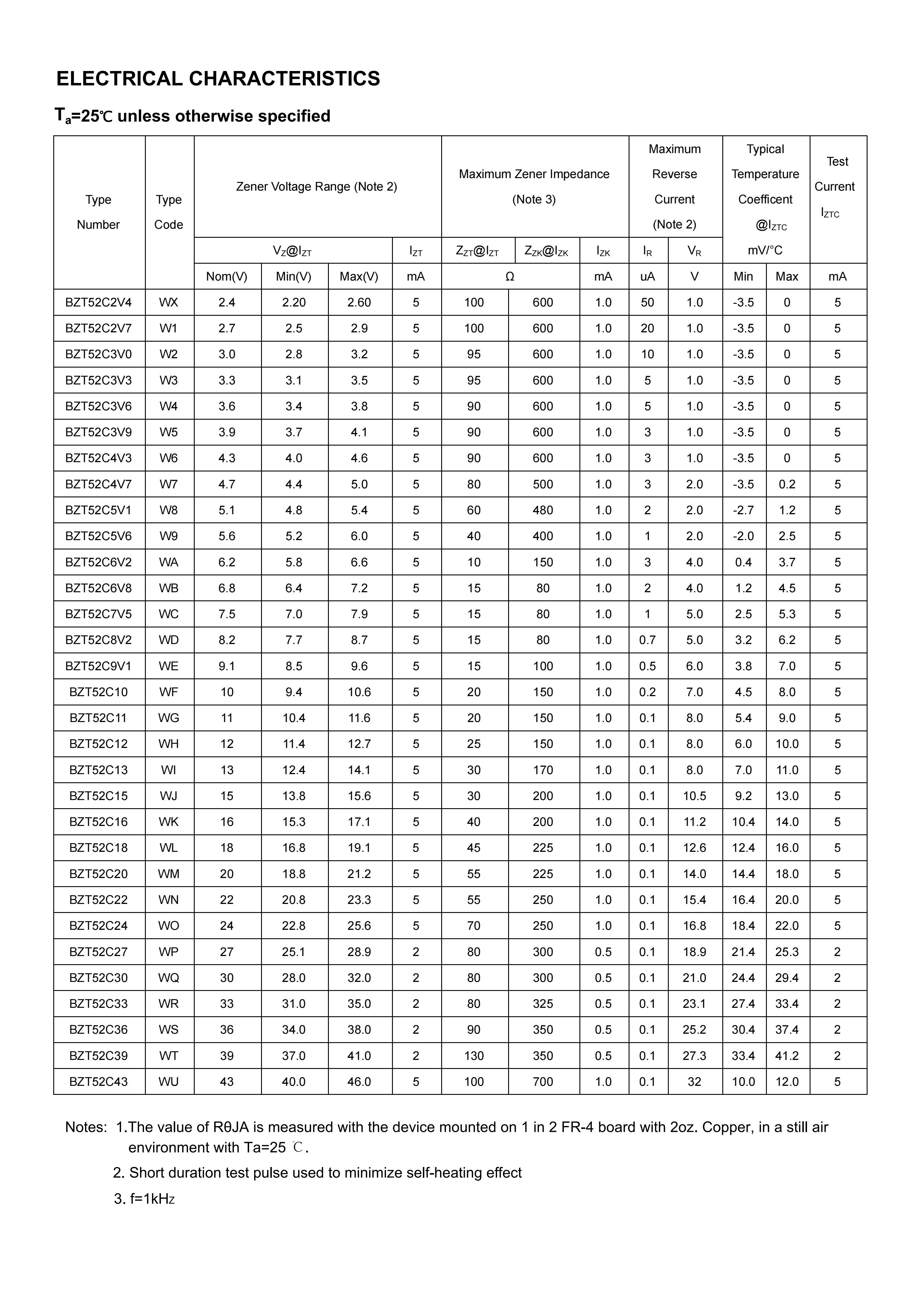 TDSEMIC BZT52C5V1 W8-TD(0.33) for sale