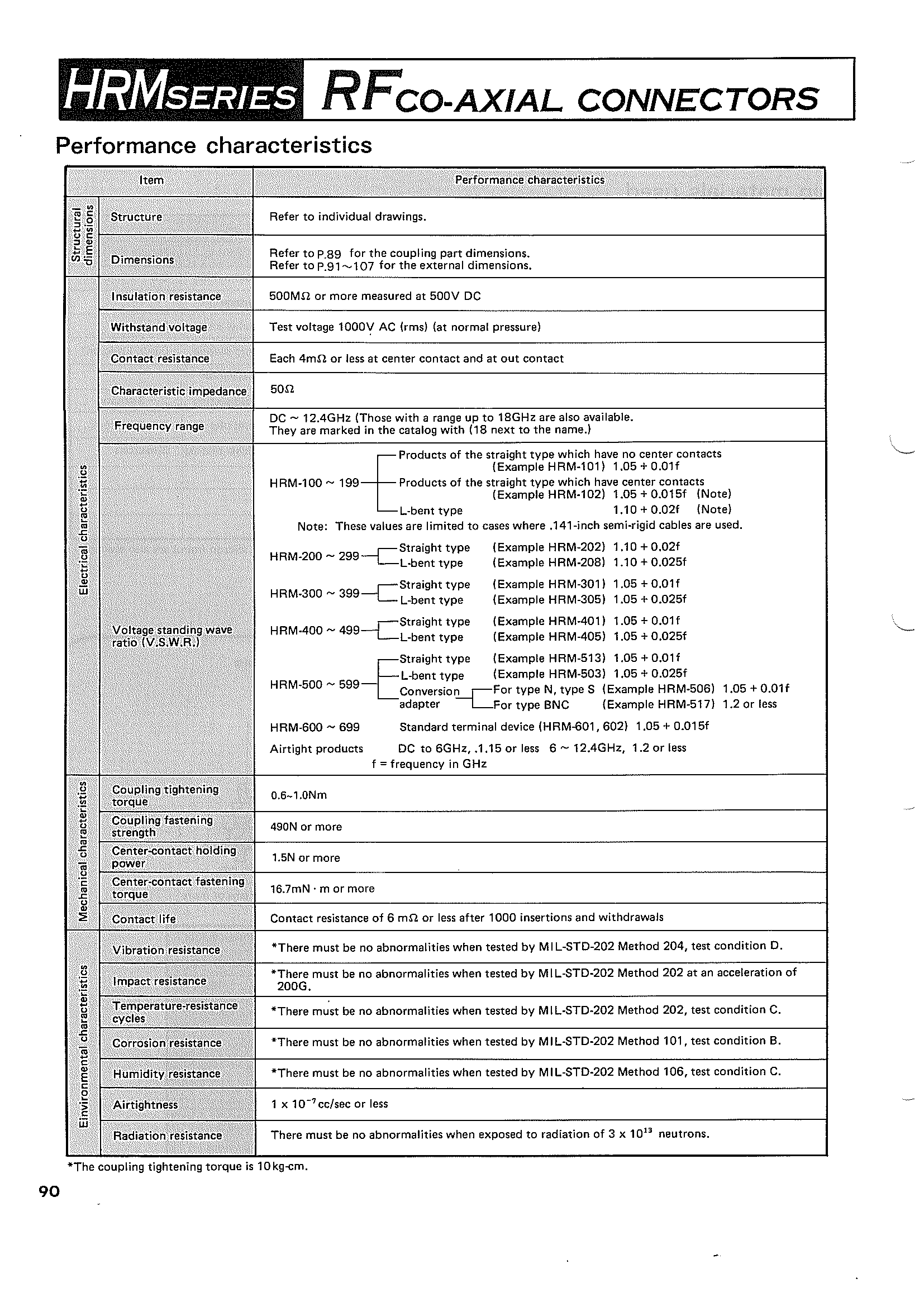 HRS HRM-556B-3W(40) for sale