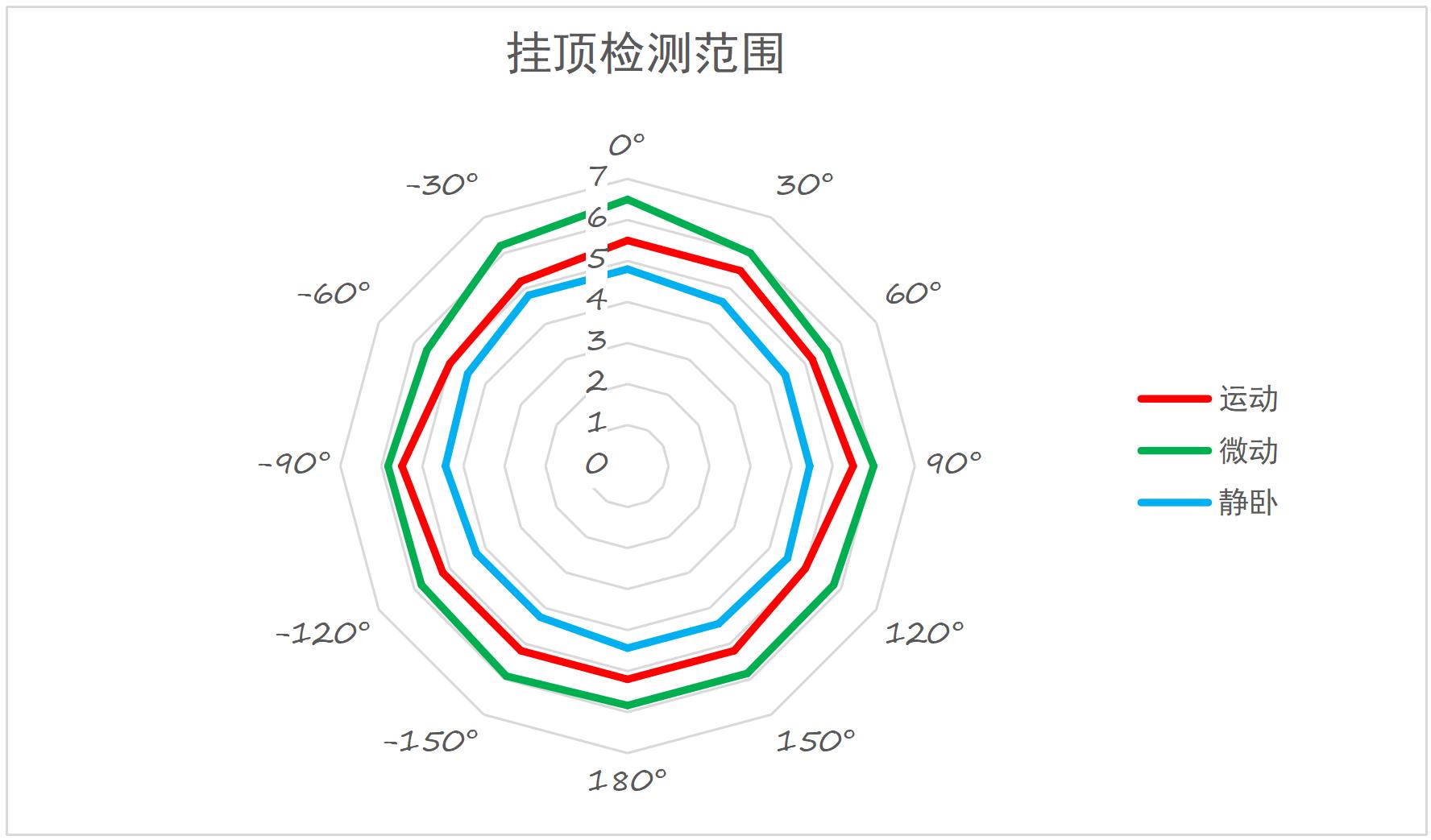 HI-LINK HLK-LD2402 for sale