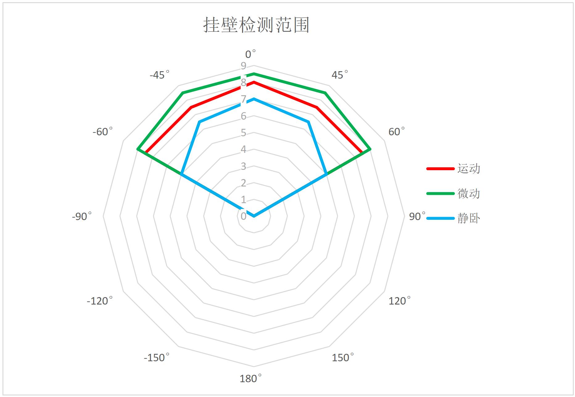 HI-LINK HLK-LD2402 for sale