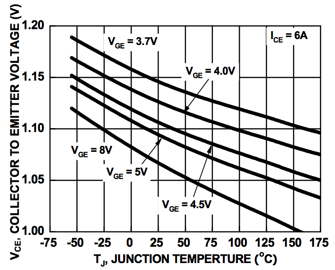 onsemi FGD1240G2 for sale
