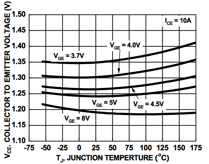 onsemi FGD1240G2 for sale