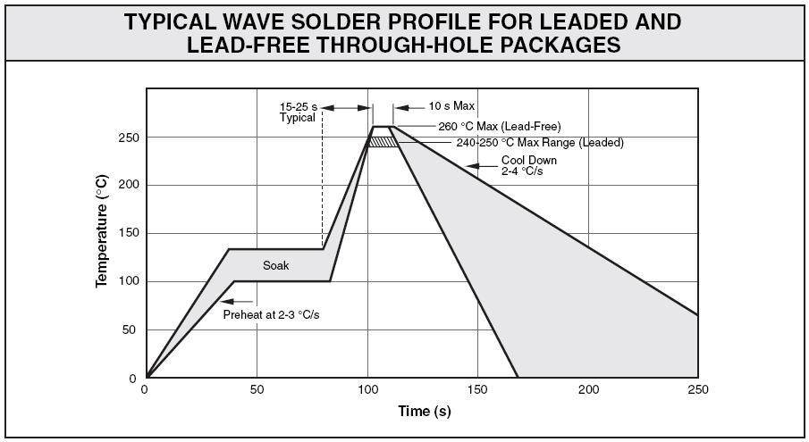 Raltron A-3.579545-18 for sale