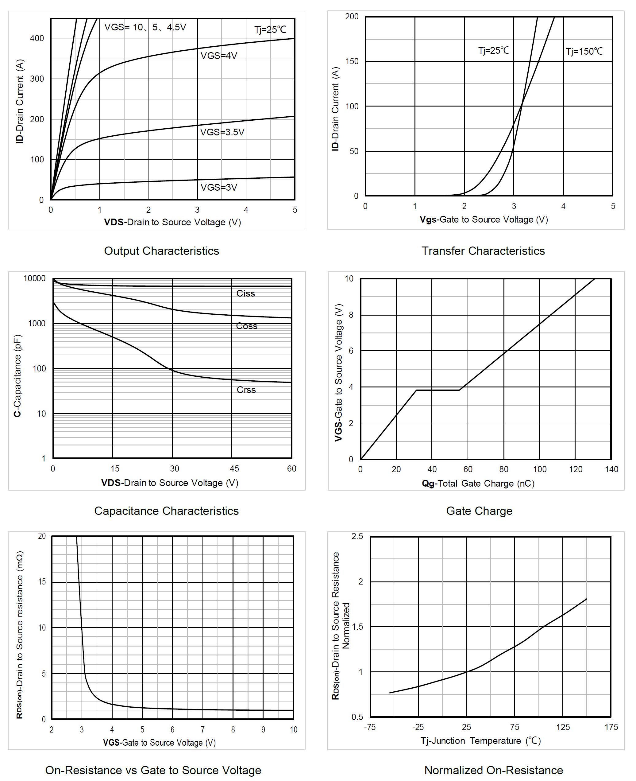 Siliup SP60N01BGMT for sale