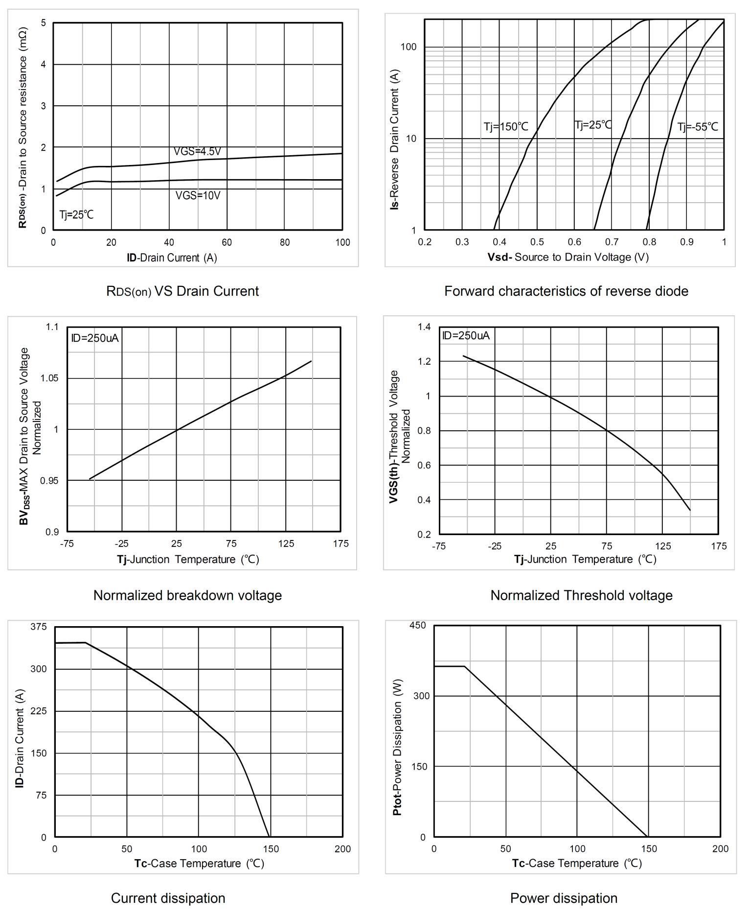 Siliup SP60N01BGMT for sale