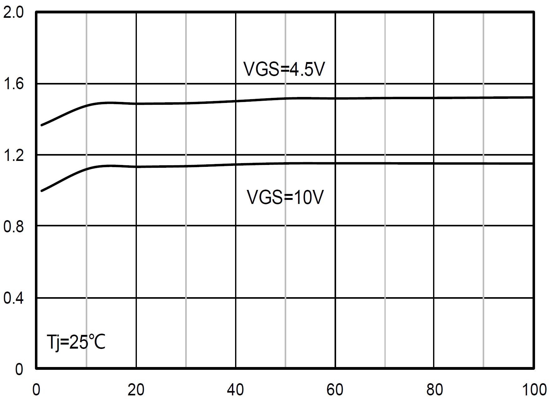Siliup SP60N01BGMT for sale