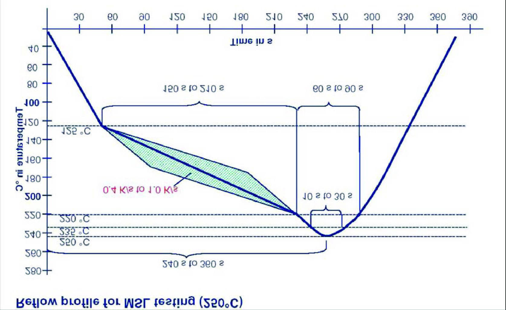 Intel/Altera WGI211AT SLJXY for sale