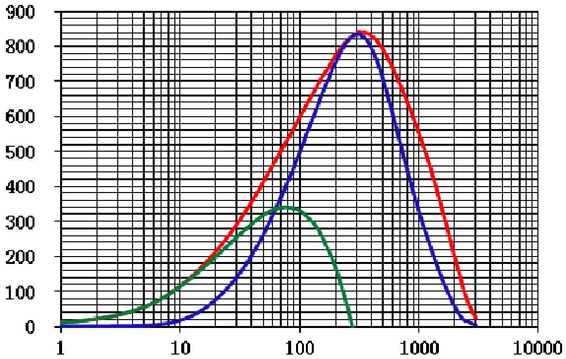 Laird HF0603E601R-10 for sale