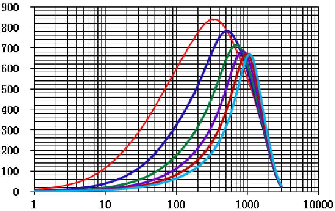 Laird HF0603E601R-10 for sale