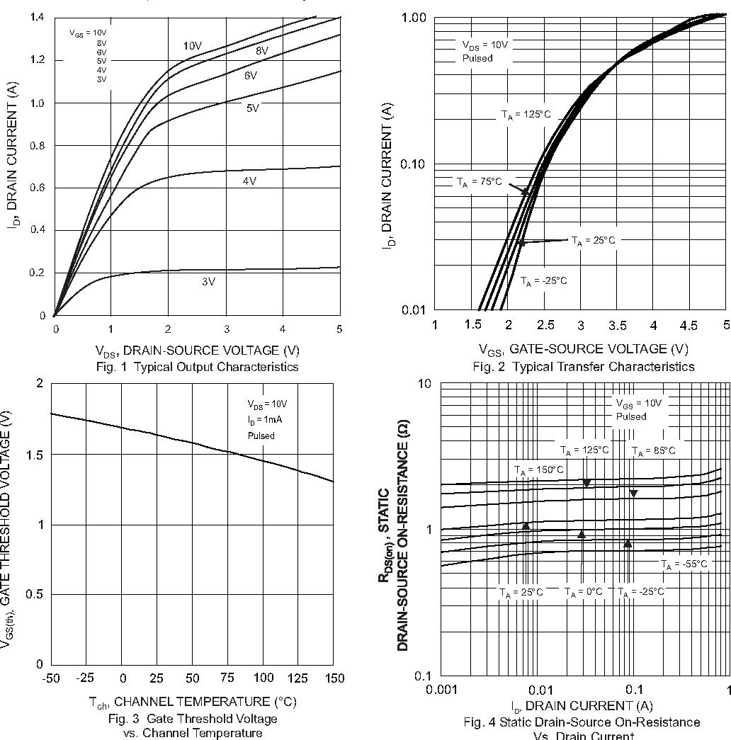 TWGMC 2N7002KT for sale