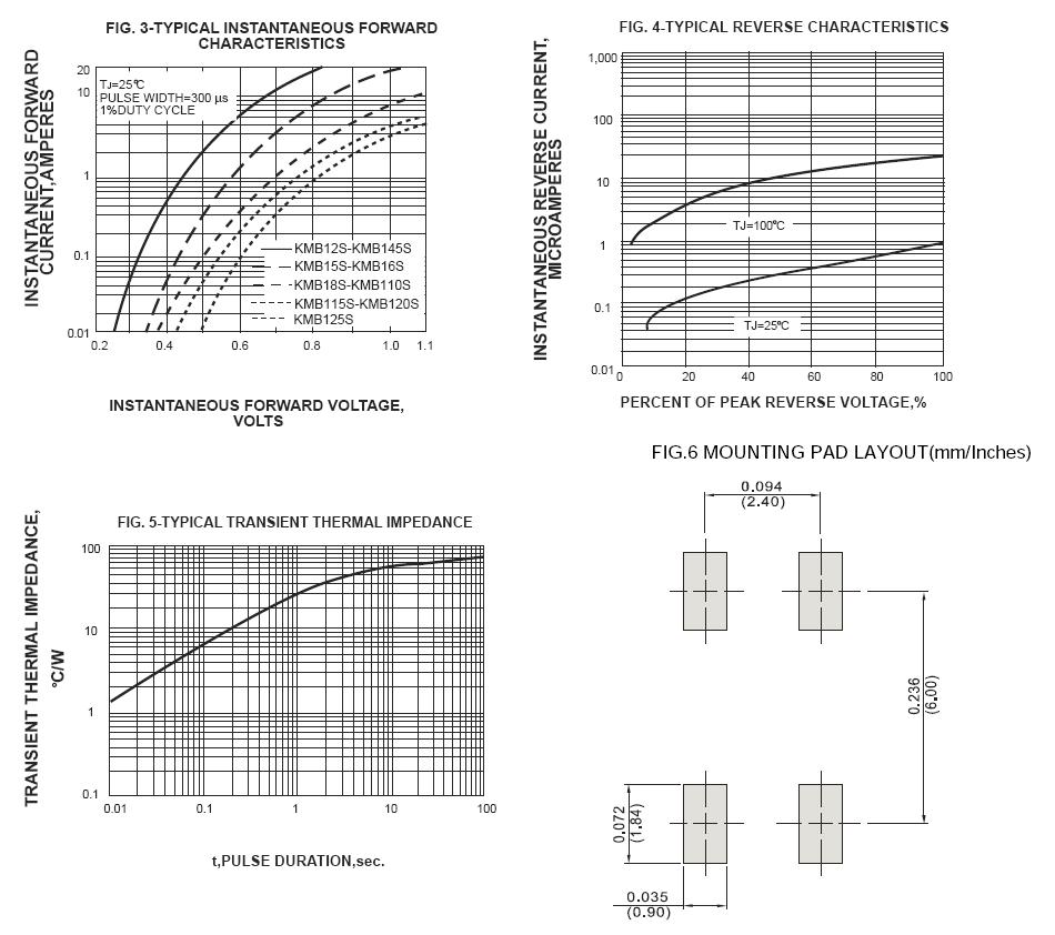 SMC KMB23STR for sale