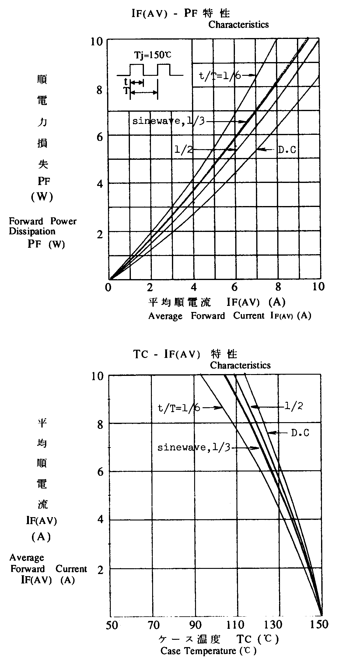SANKEN FML-G22S for sale