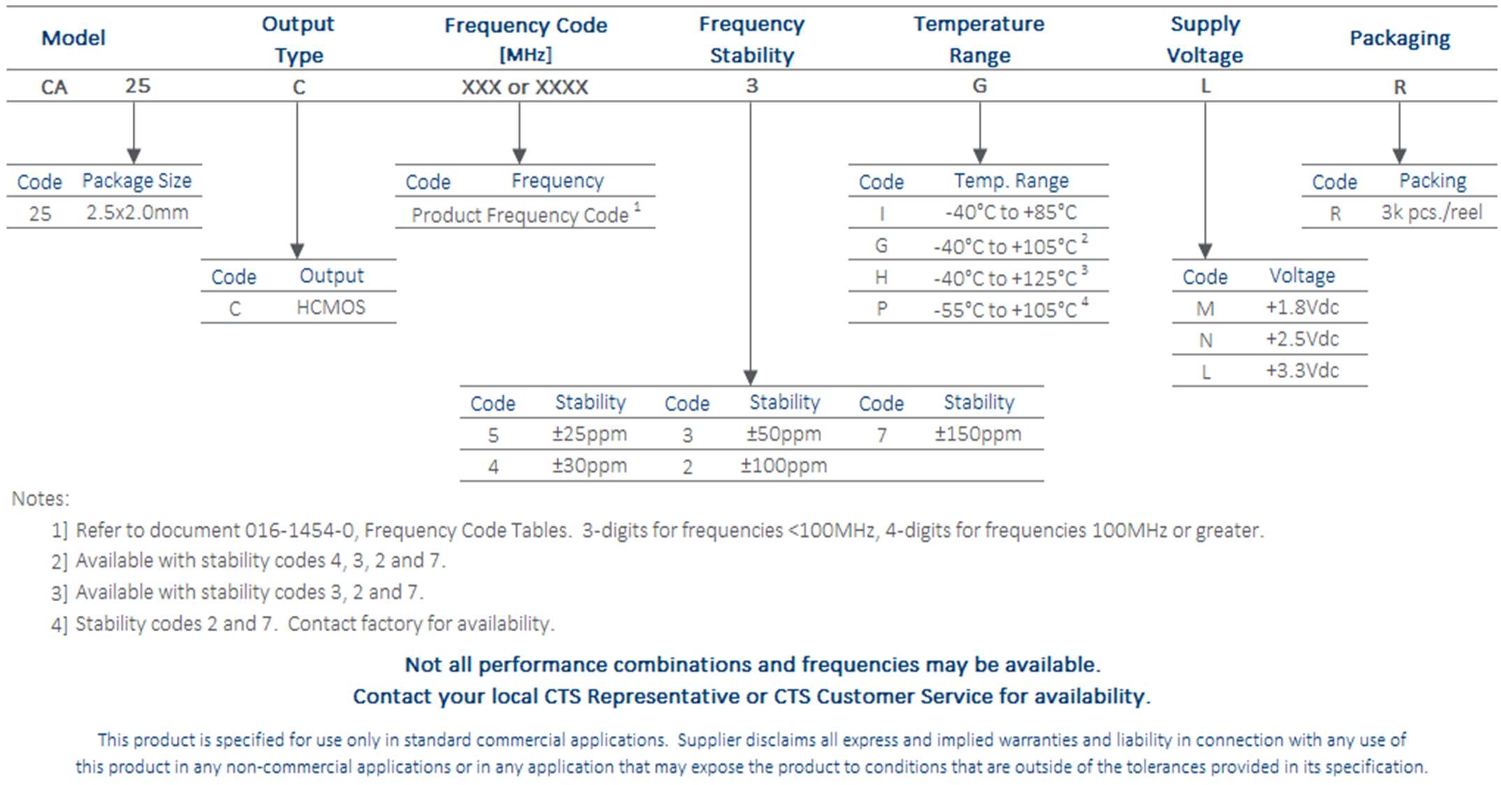CTS CA25C3742HLR for sale