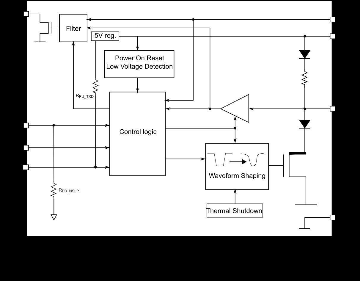 Infineon/CYPRESS S6BT112A01SSBB002 for sale