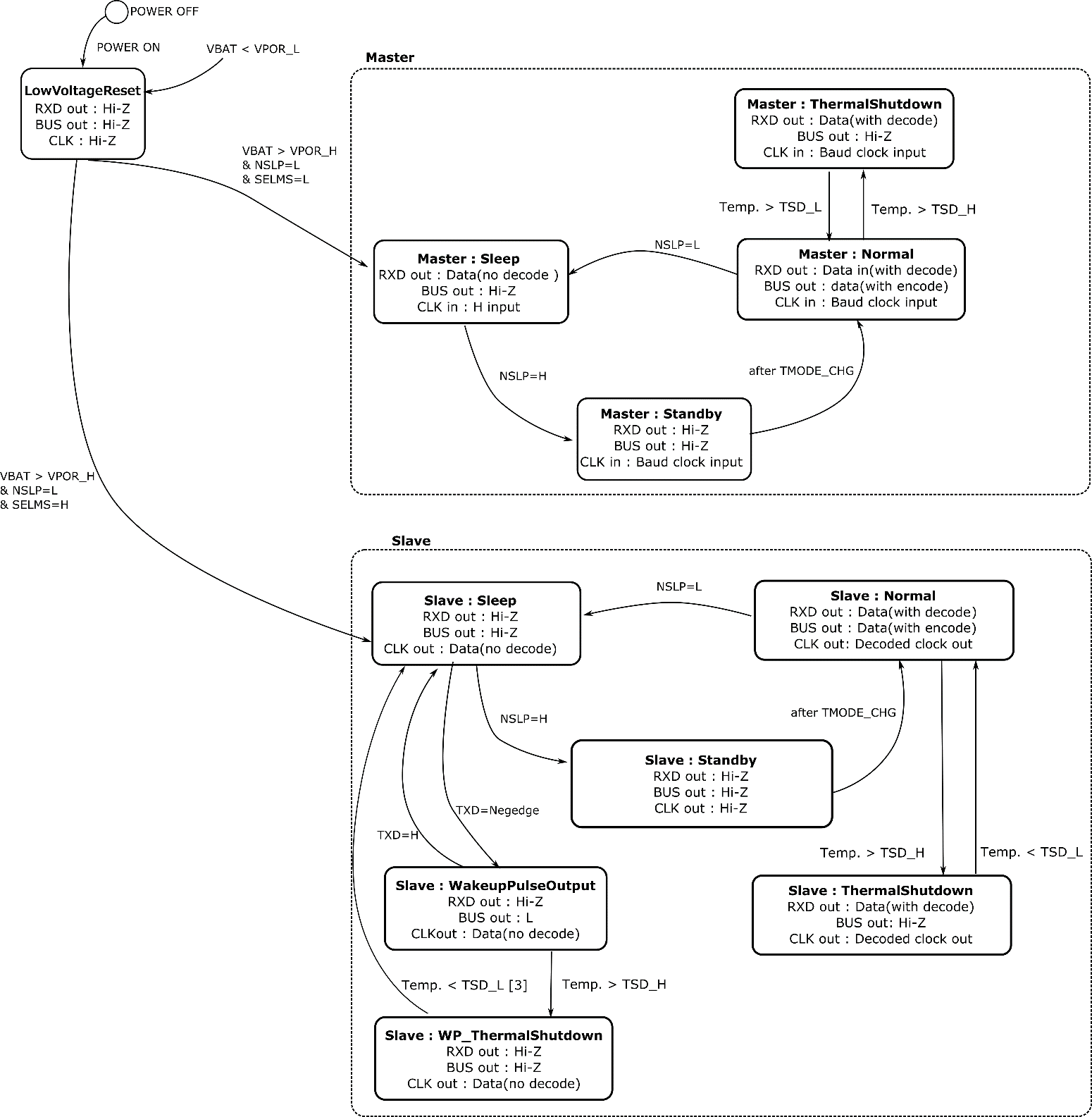Infineon/CYPRESS S6BT112A01SSBB002 for sale
