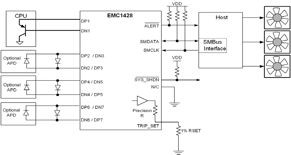 MICROCHIP EMC1428-7-AP-TR for sale