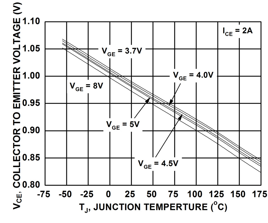 onsemi FGB3056-F085 for sale