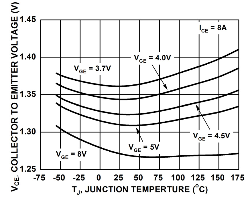 onsemi FGB3056-F085 for sale