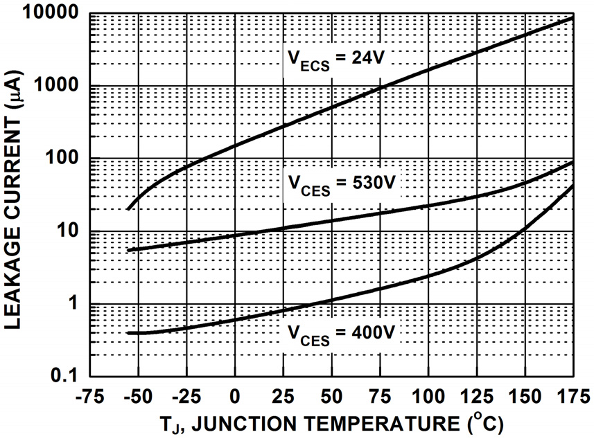 onsemi FGB3056-F085 for sale