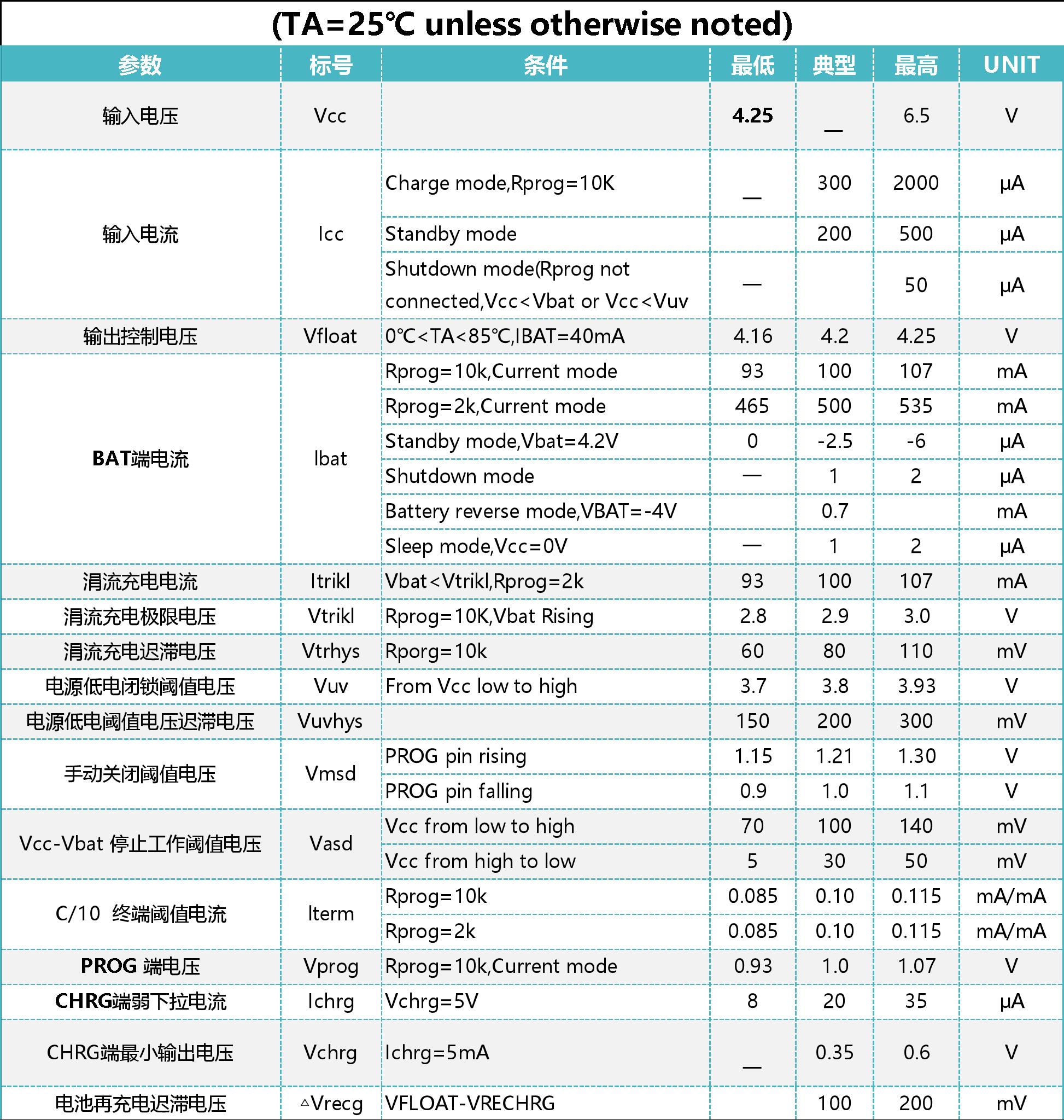 Worldsemi WS4054 for sale