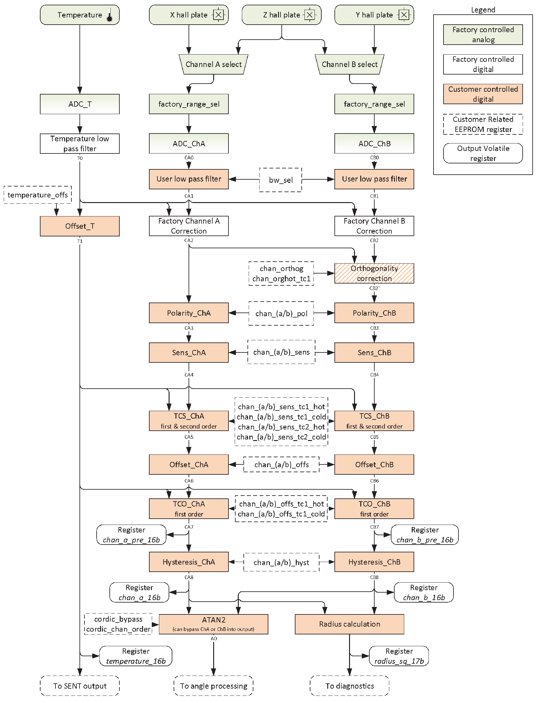 ALLEGRO ASEK31316-SUBKIT-T for sale