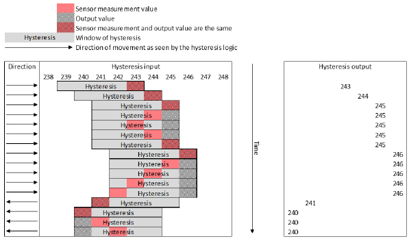 ALLEGRO ASEK31316-SUBKIT-T for sale