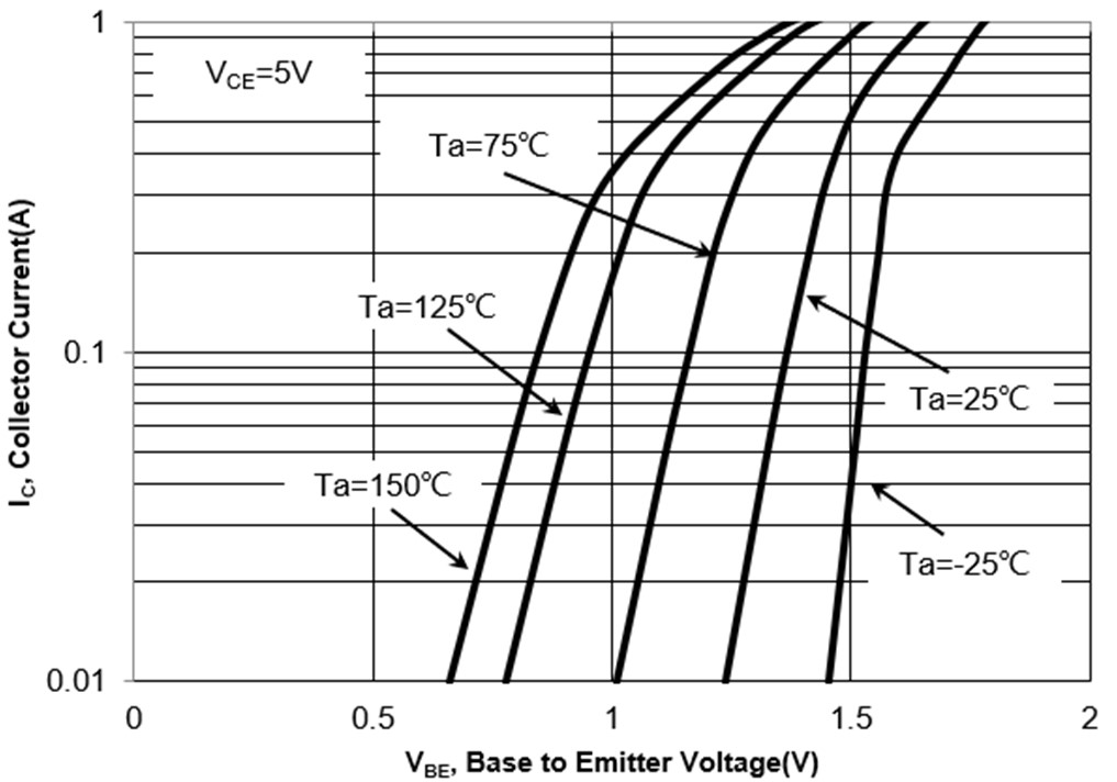 CBI MMBTA28 for sale
