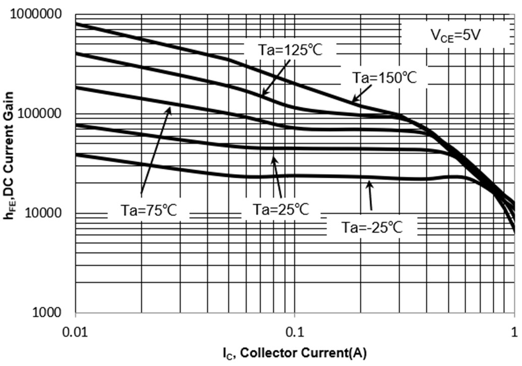 CBI MMBTA28 for sale