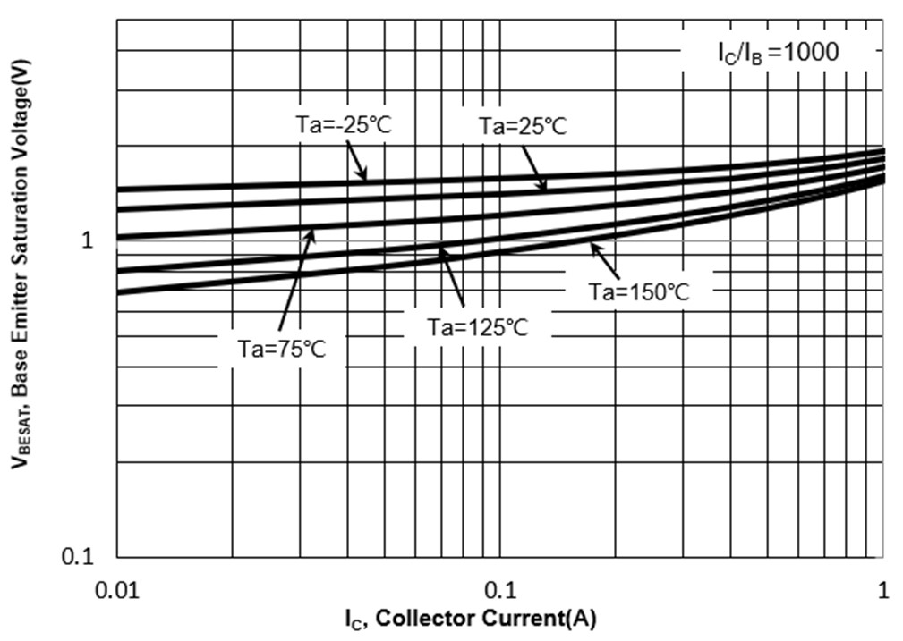 CBI MMBTA28 for sale