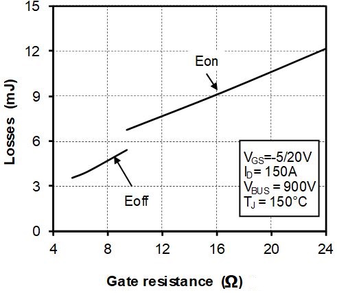 MICROCHIP MSCSM170TLM15CAG for sale