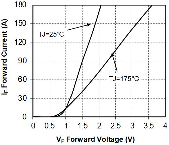 MICROCHIP MSCSM170TLM15CAG for sale