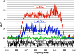 Johanson Dielectrics 250X41W474MV4E for sale