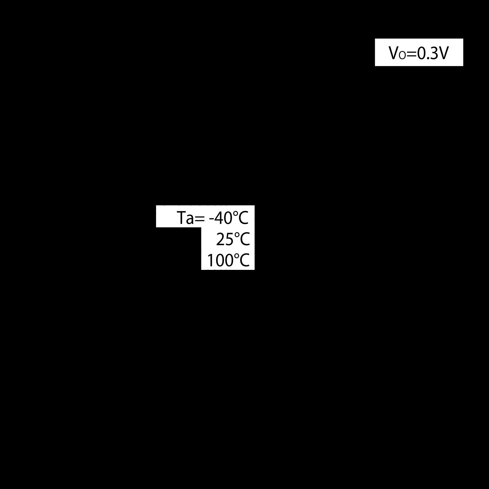 ROHM DTC143ZMFHAT2L for sale