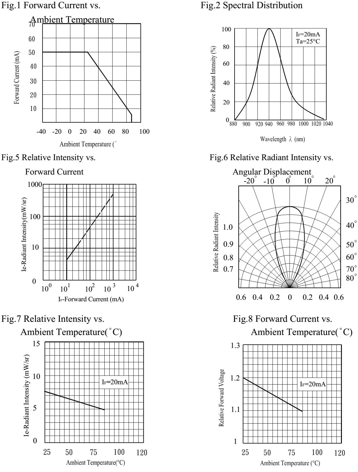TONYU DY-ITR20001-C for sale