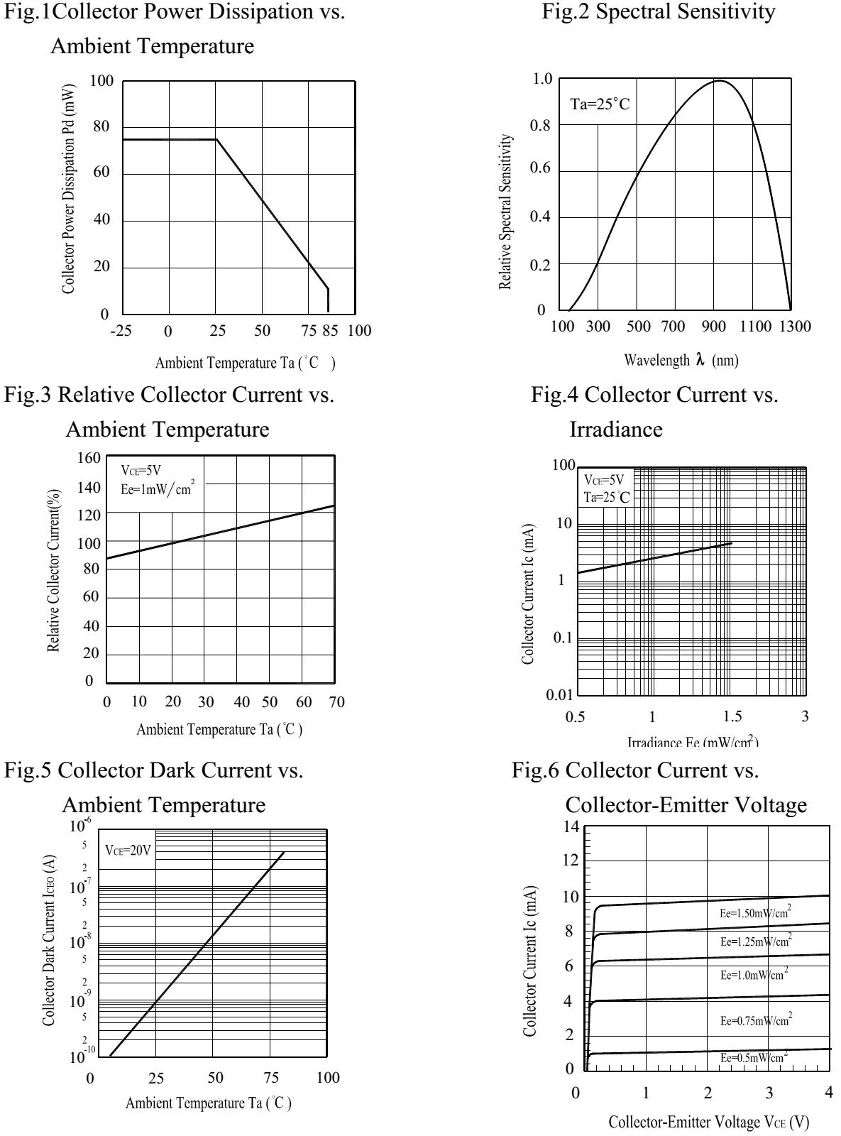 TONYU DY-ITR20001-C for sale