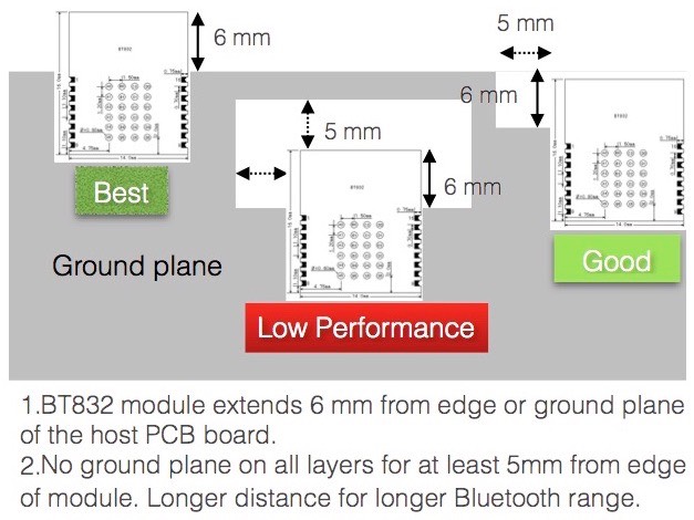 Fanstel BT832AF for sale