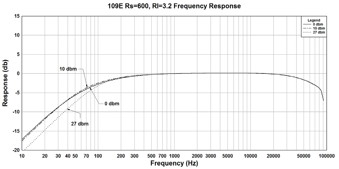 Hammond 109E for sale