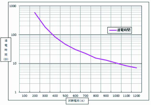 HRS EM52M-BP-4PCA for sale