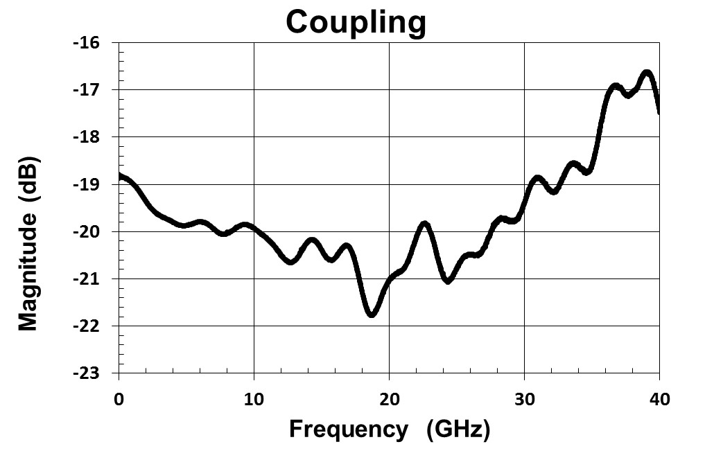 Knowles FPC06881 for sale